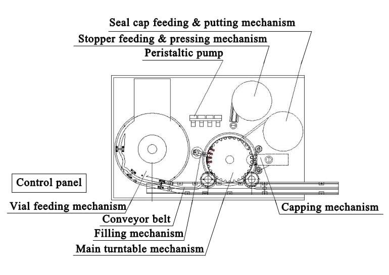 liquid filling machine diagram